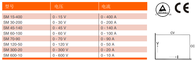 SM30-200直流电源的参数